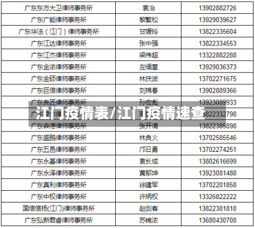 江门疫情表/江门疫情速查-第2张图片