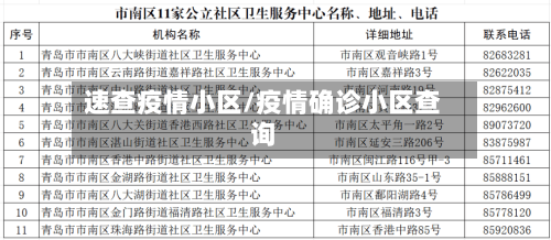 速查疫情小区/疫情确诊小区查询-第2张图片