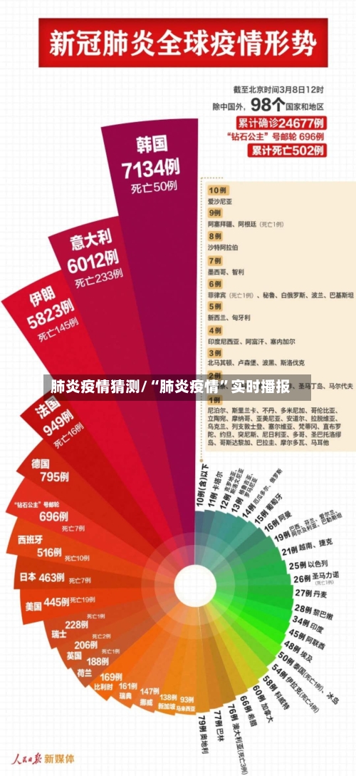 肺炎疫情猜测/“肺炎疫情”实时播报-第1张图片