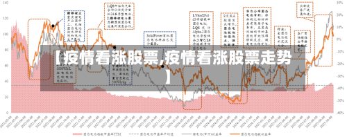 【疫情看涨股票,疫情看涨股票走势】-第1张图片