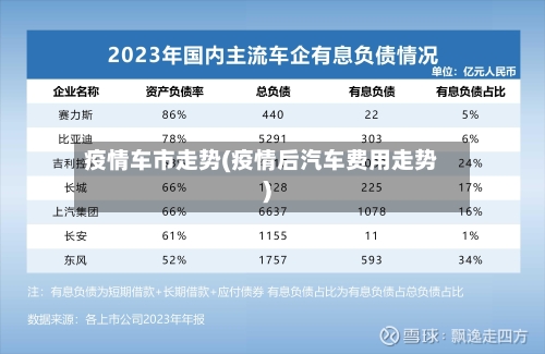 疫情车市走势(疫情后汽车费用走势)-第1张图片