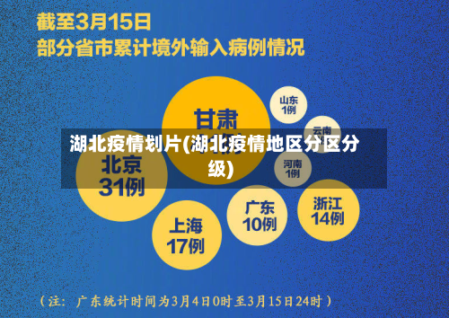 湖北疫情划片(湖北疫情地区分区分级)-第1张图片