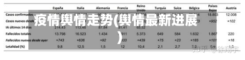 疫情舆情走势(舆情最新进展)-第1张图片