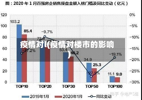 疫情对l(疫情对楼市的影响)-第1张图片