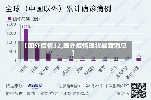 【国外疫情32,国外疫情现状最新消息】-第1张图片