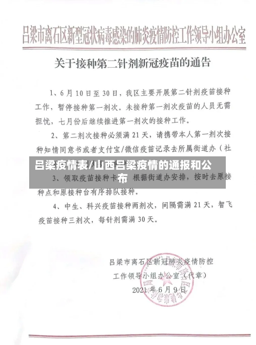 吕梁疫情表/山西吕梁疫情的通报和公布-第1张图片