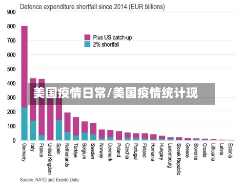 美国疫情日常/美国疫情统计现-第1张图片
