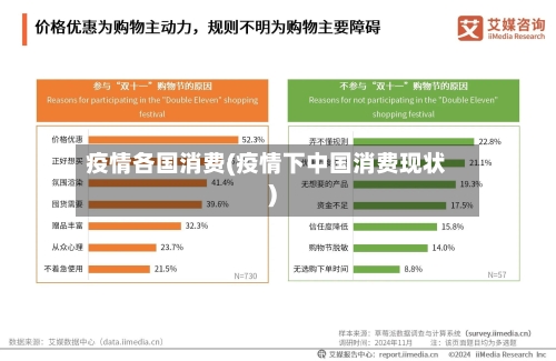 疫情各国消费(疫情下中国消费现状)-第1张图片