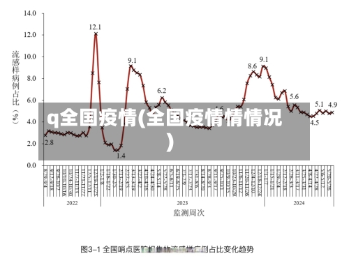 q全国疫情(全国疫情情情况)-第2张图片