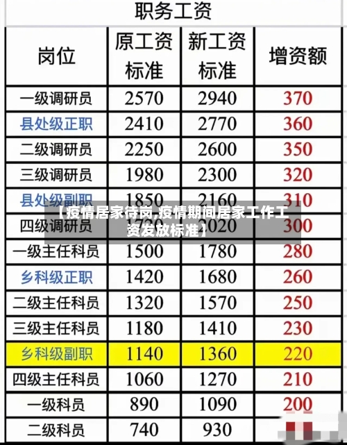 【疫情居家待岗,疫情期间居家工作工资发放标准】-第1张图片