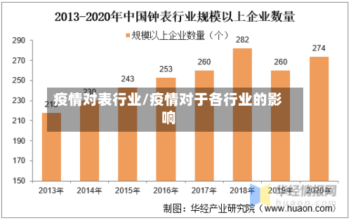 疫情对表行业/疫情对于各行业的影响-第2张图片