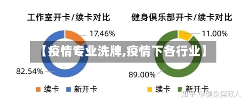 【疫情专业洗牌,疫情下各行业】-第2张图片