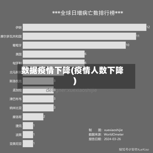 数据疫情下降(疫情人数下降)-第3张图片