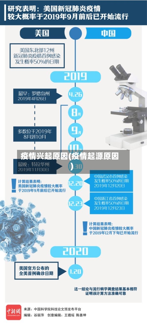 疫情兴起原因(疫情起源原因)-第1张图片