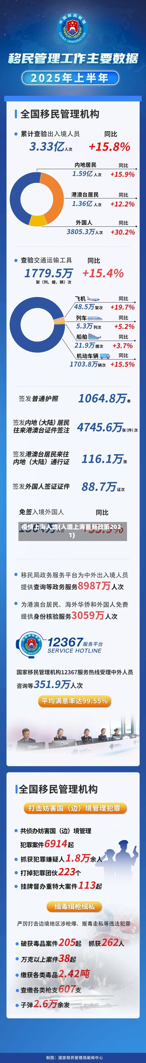 疫情上海入境(入境上海最新政策2021)-第1张图片