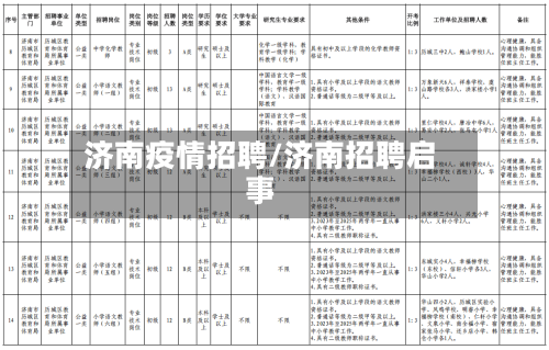济南疫情招聘/济南招聘启事-第1张图片