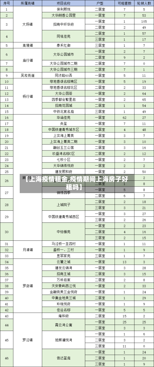 【上海疫情租金,疫情期间上海房子好租吗】-第1张图片