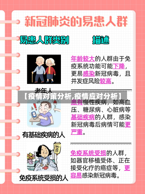 【疫情对策分析,疫情应对分析】-第2张图片