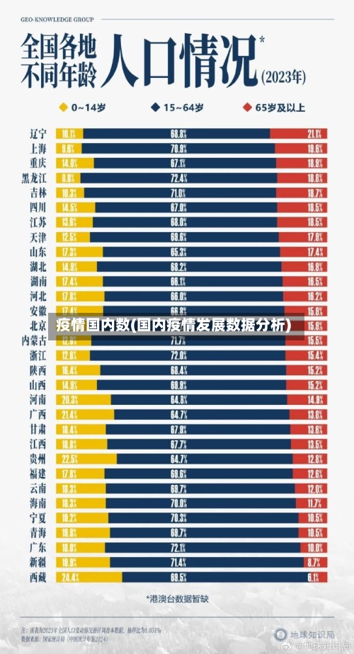 疫情国内数(国内疫情发展数据分析)-第3张图片