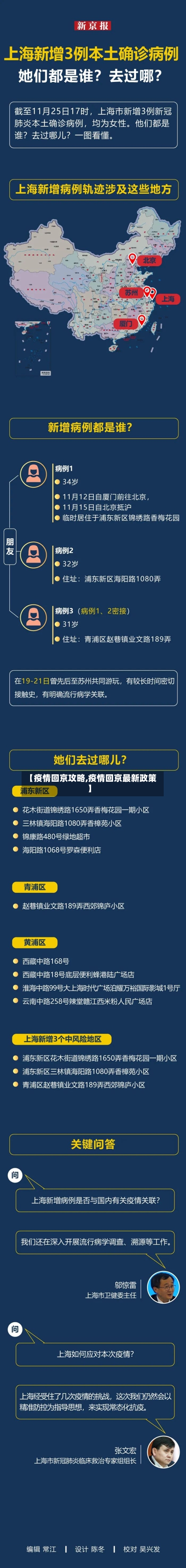 【疫情回京攻略,疫情回京最新政策】-第1张图片