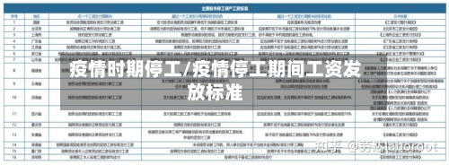 疫情时期停工/疫情停工期间工资发放标准-第3张图片