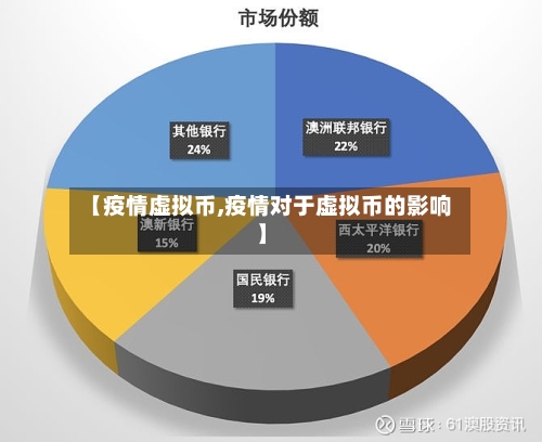 【疫情虚拟币,疫情对于虚拟币的影响】-第2张图片