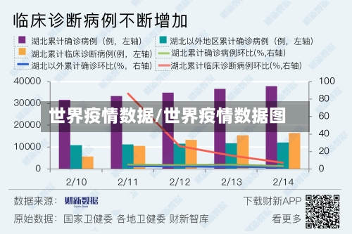 世界疫情数据/世界疫情数据图-第1张图片