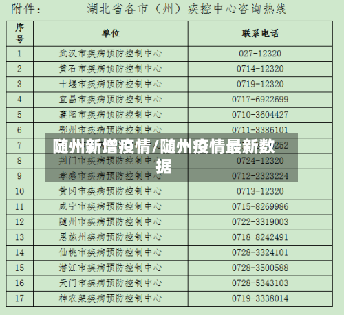 随州新增疫情/随州疫情最新数据-第1张图片