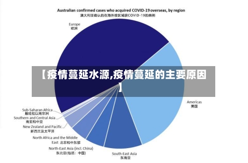 【疫情蔓延水源,疫情蔓延的主要原因】-第1张图片