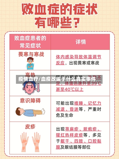 疫情血疗/血疫改编于什么真实事件-第1张图片