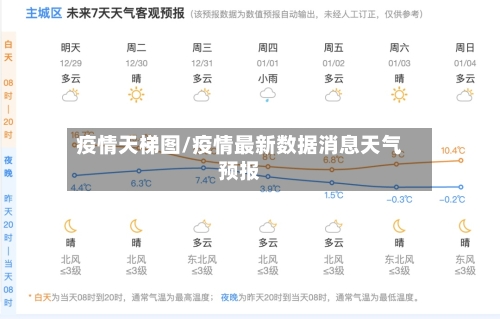 疫情天梯图/疫情最新数据消息天气预报-第1张图片