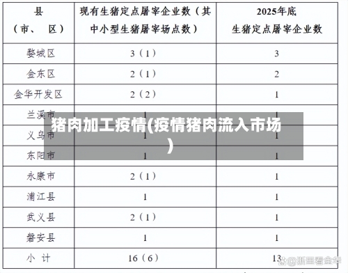 猪肉加工疫情(疫情猪肉流入市场)-第3张图片