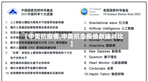 【中美抗疫情,中美抗击疫情数据对比】-第2张图片