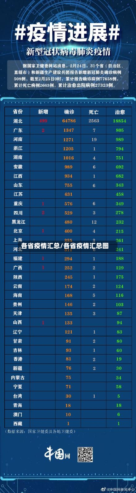 各省疫情汇总/各省疫情汇总图-第1张图片
