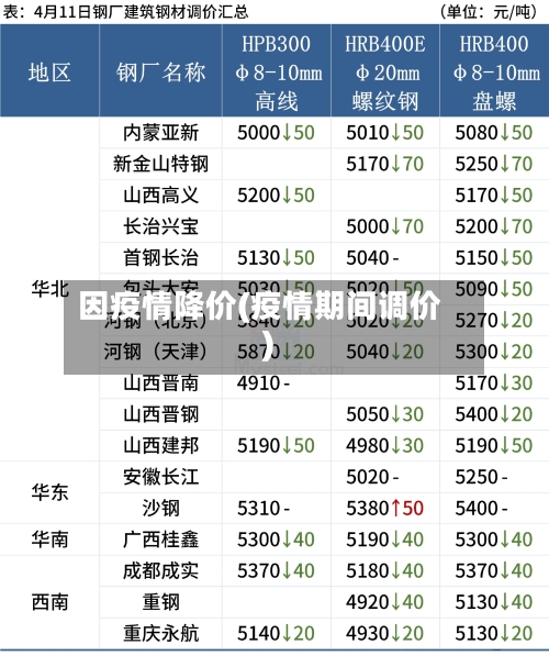 因疫情降价(疫情期间调价)-第2张图片