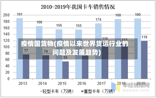 疫情国货物(疫情以来世界货运行业的问题及发展趋势)-第1张图片